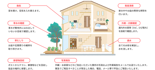 東京ガスの空き家管理サービス
