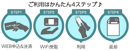 下記リンクからのお申込みで特別プランをご提供！