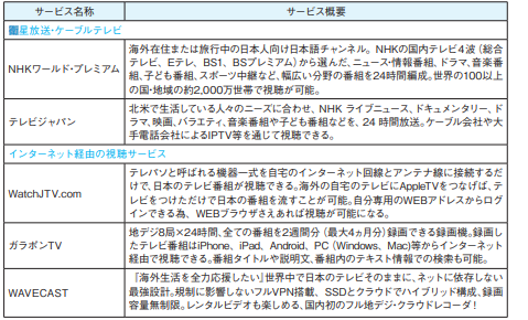 日本のテレビ番組を見る2つの方法