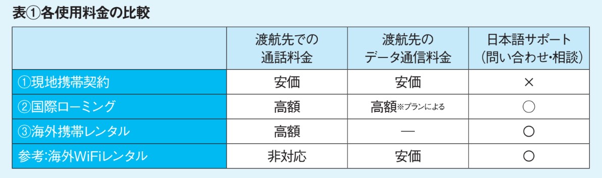 海外で携帯を使う場合