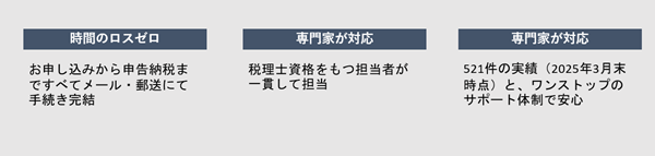 大手町会計事務所